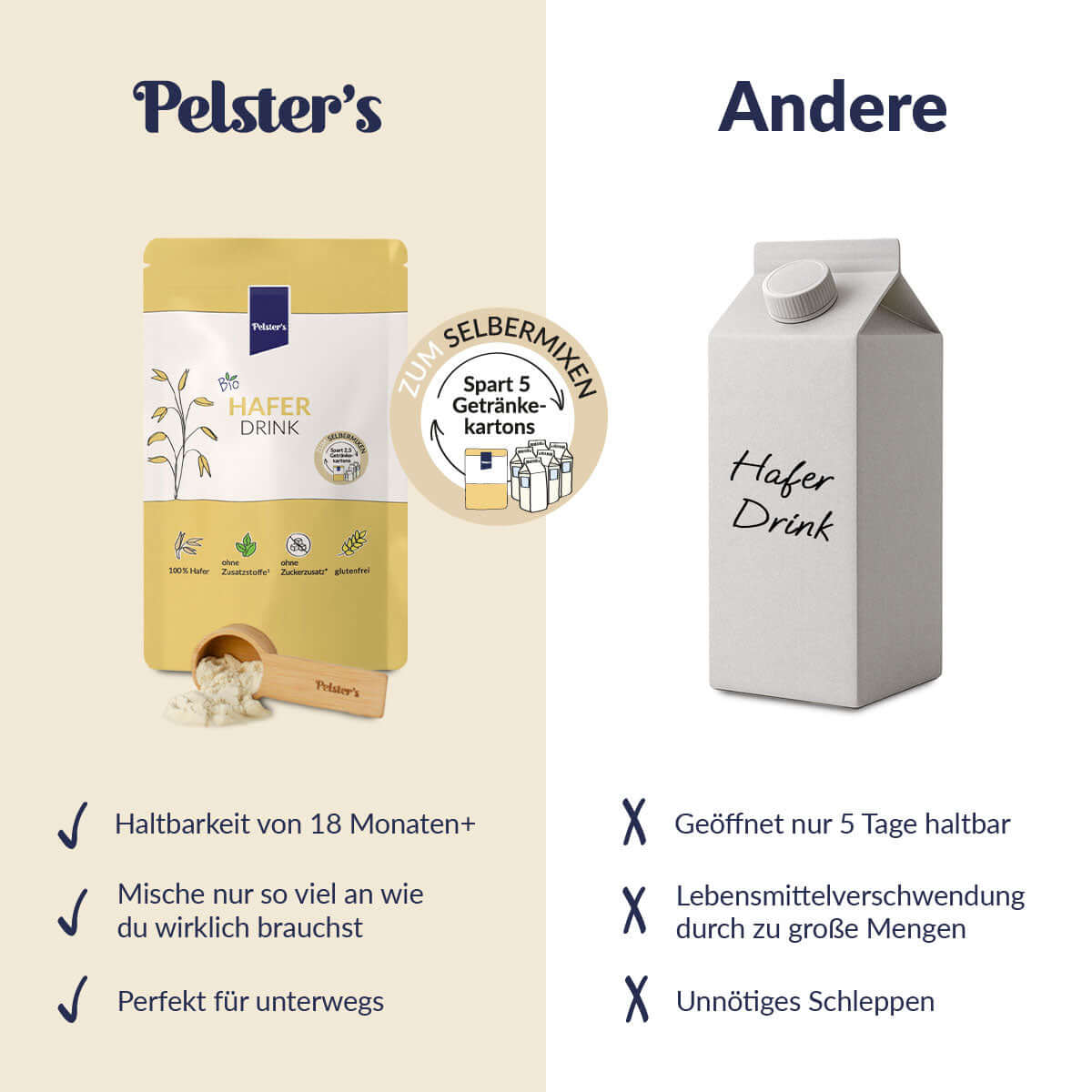 Bio Haferdrink von Pelster's im Vergleich zu anderen Marken 