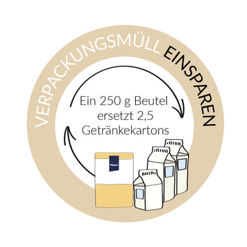 Verpackungsmüll sparen Illustration